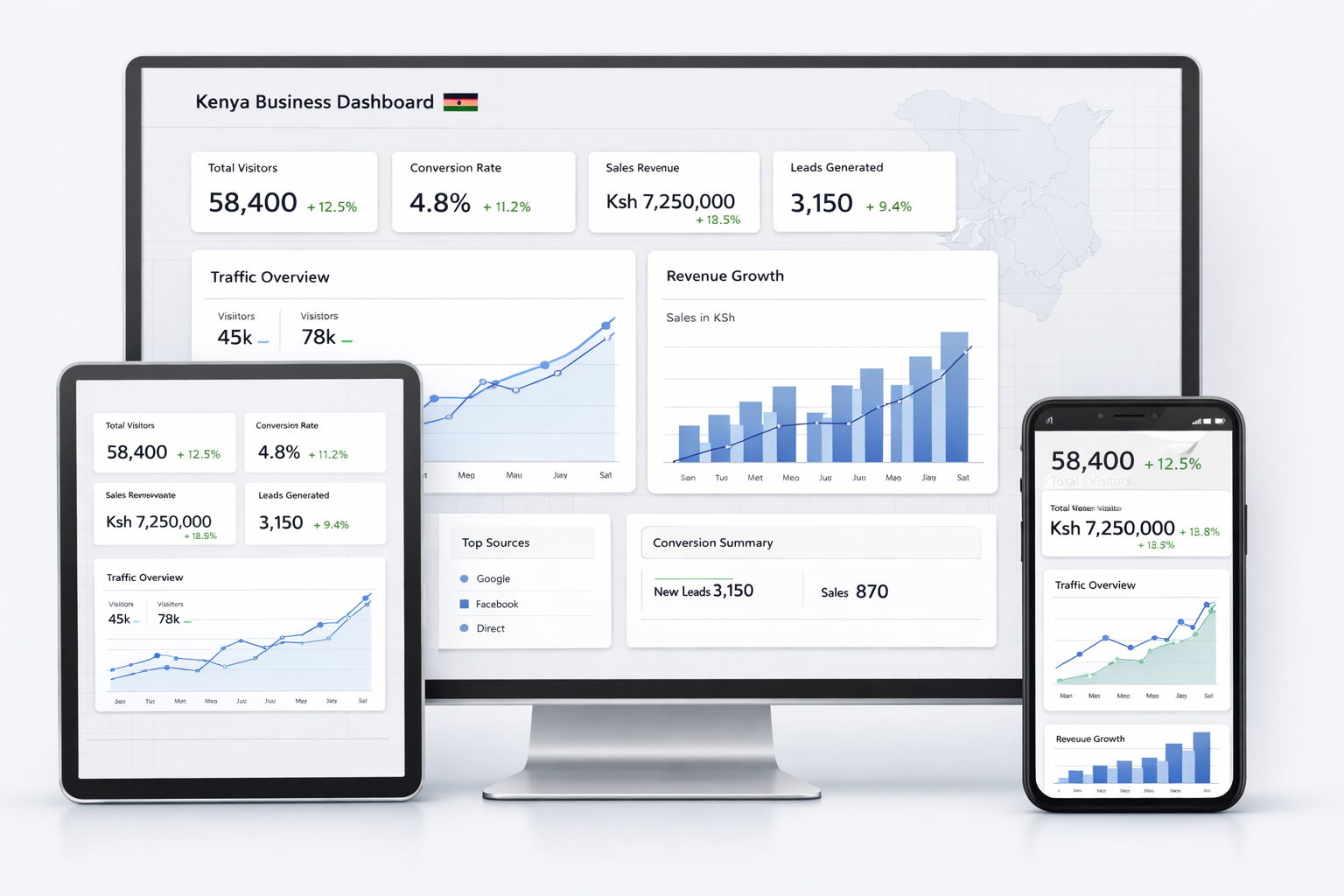 Why Kenyan Businesses That Invested in Websites in 2025 Are Outperforming Their Competitors in 2026